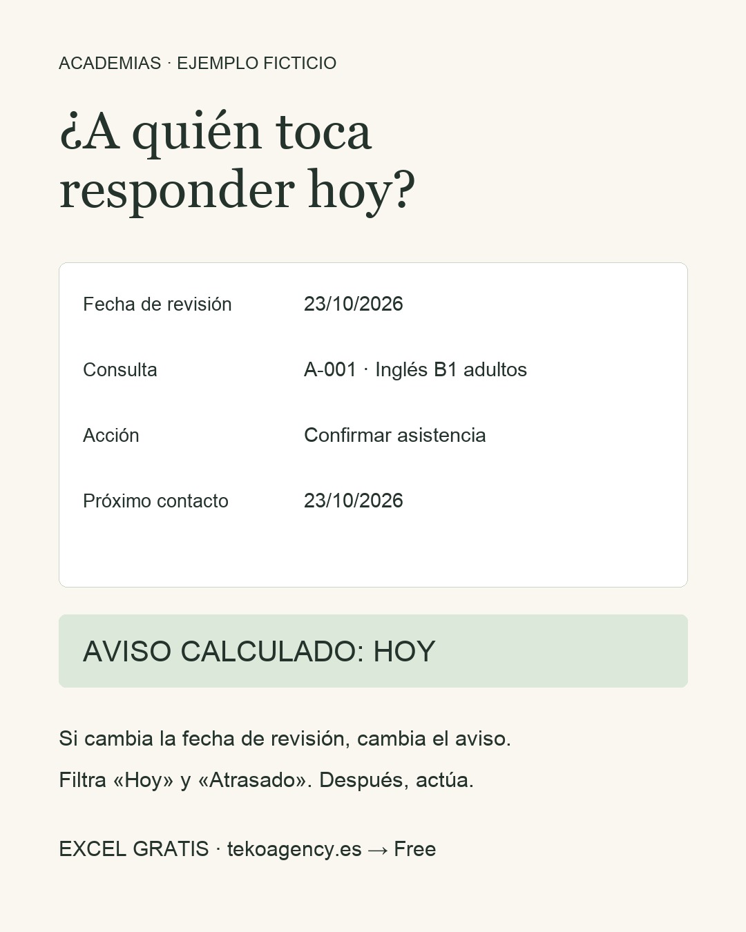 Ejemplo de seguimiento: confirmar una prueba el 23 de octubre genera el aviso Hoy