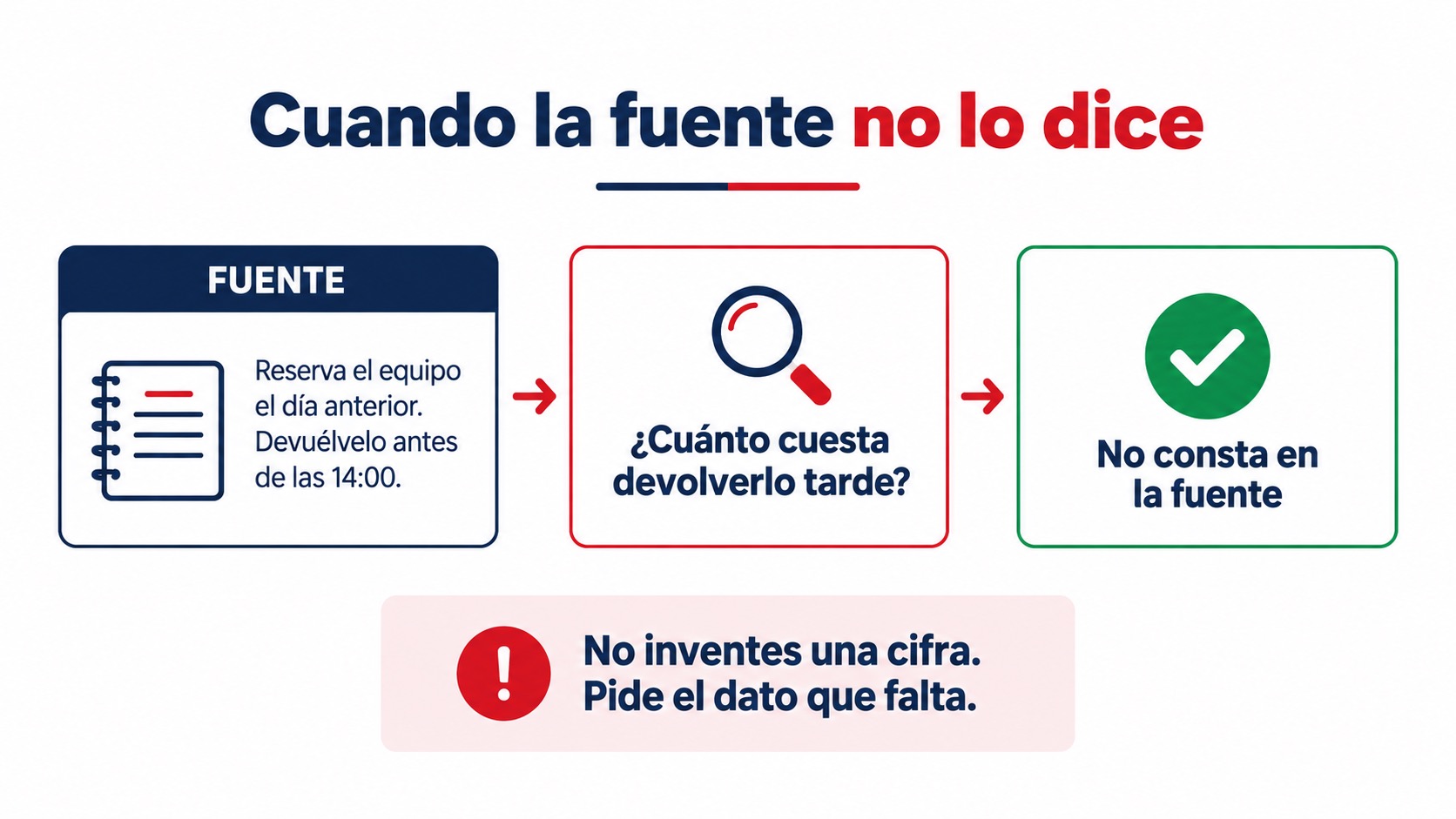 Ejemplo de pregunta sobre una tarifa que no aparece en la fuente: la respuesta correcta es no consta