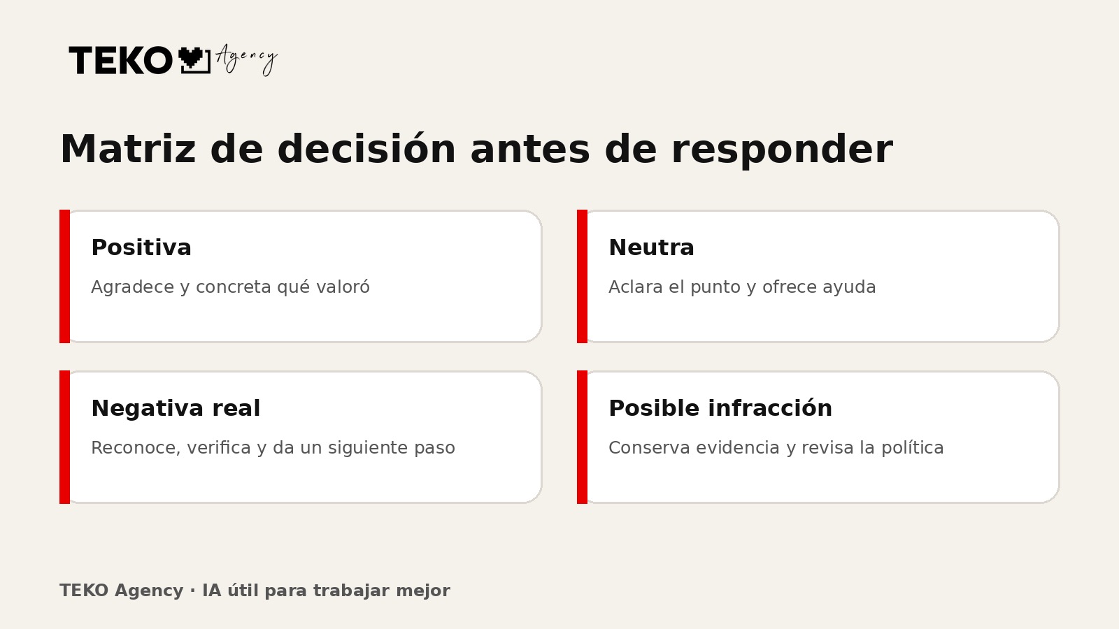 Matriz para decidir cómo responder a cuatro tipos de reseñas