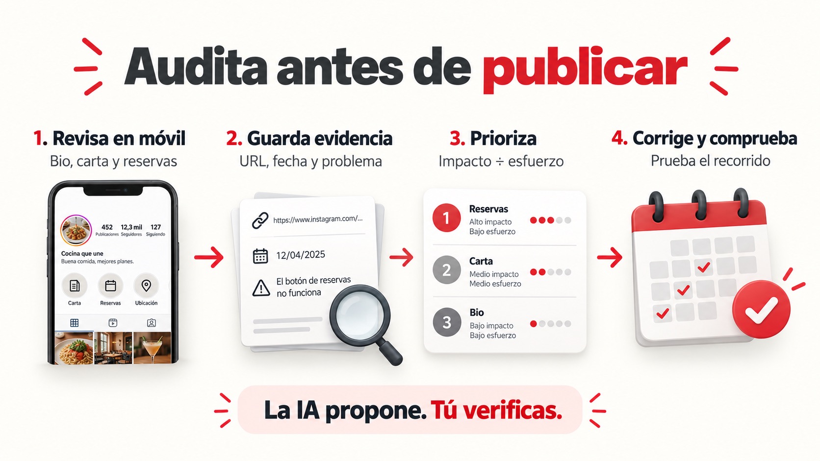 Cuatro pasos: revisar, guardar evidencia, priorizar y comprobar